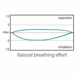 Masque Snorkeling Seac Grande Faciale Magica Blanc/Orange -BEUCHAT vente masque snorkeling seac grande faciale libera magica blanc orange 17